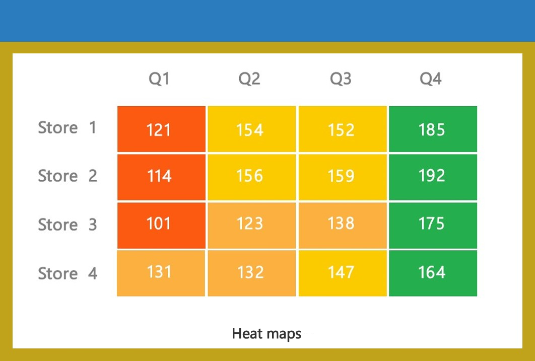 Heat maps